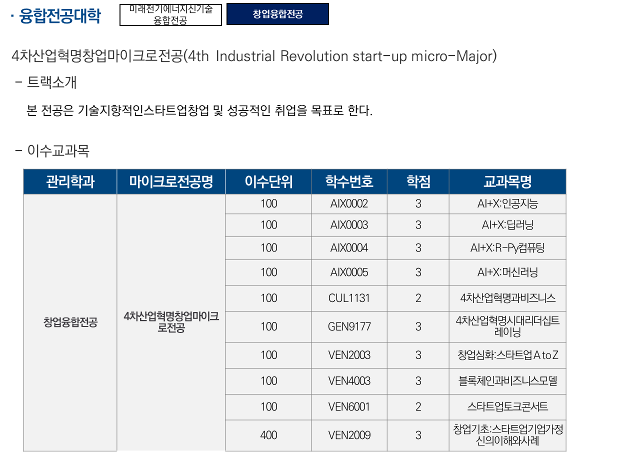 4차산업혁명창업