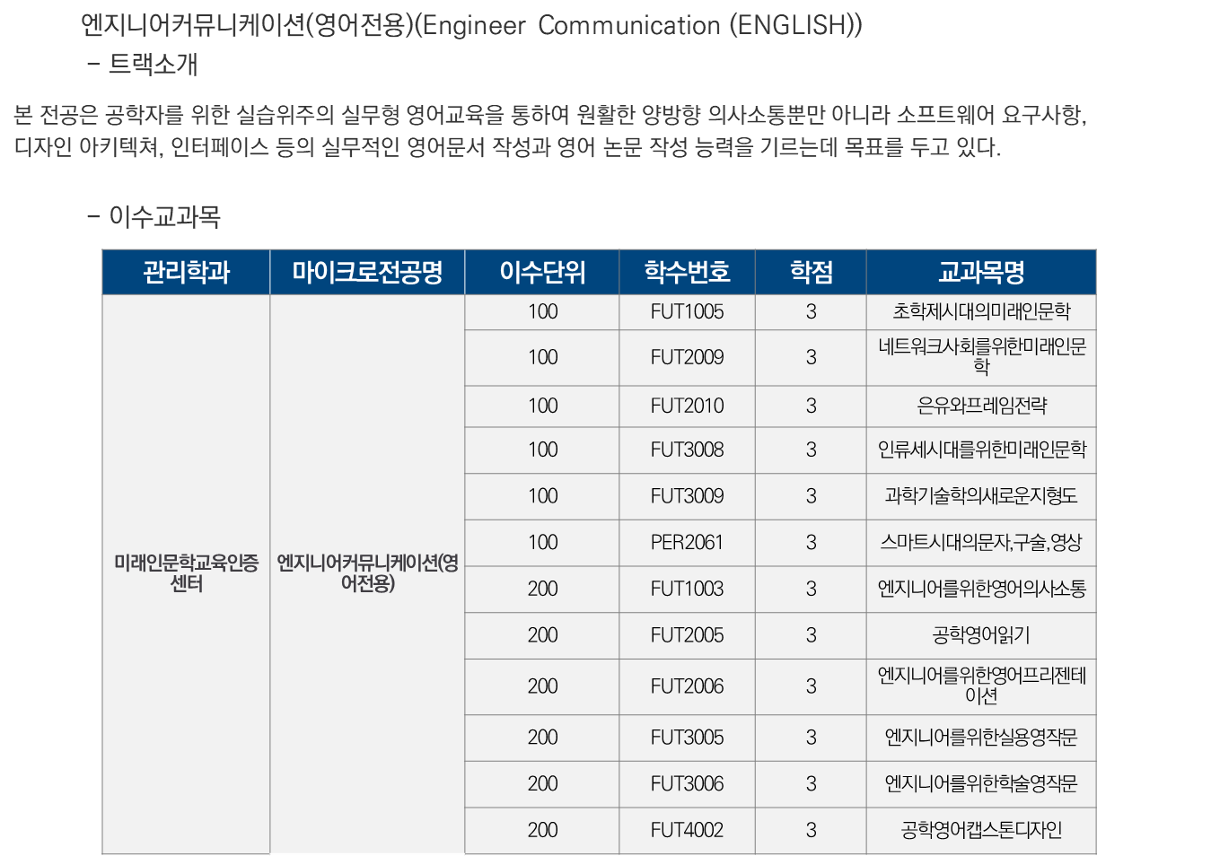 미래인문학교육인증센터